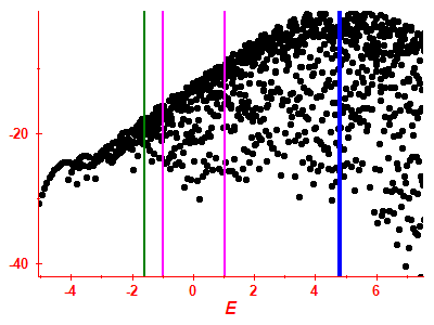 Strength function log